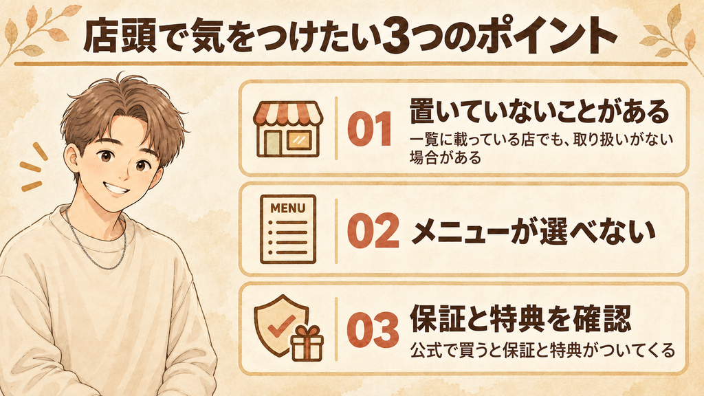 「店頭で気をつけたい3つのポイント」の図解。1 置いていないことがある、2 メニューが選べない、3 保証と特典を確認、の3つを並べた水彩タッチのイラスト