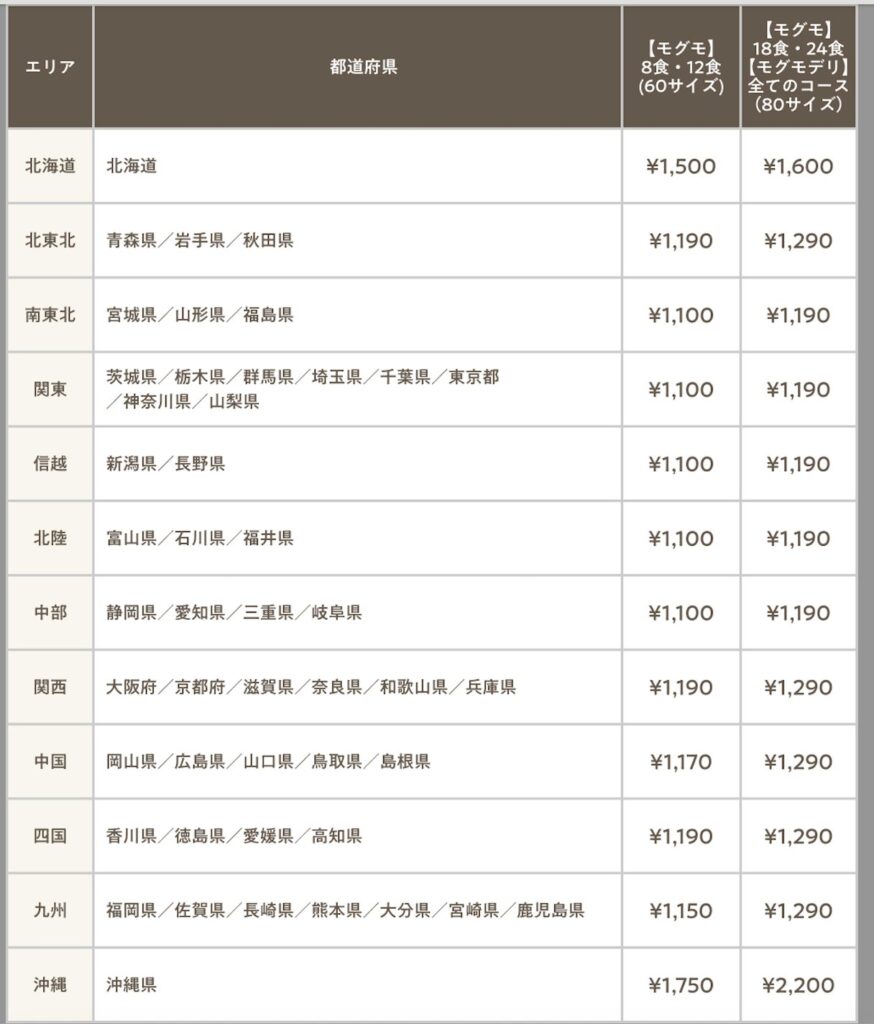 モグモ公式サイトの地域別送料表。北海道から沖縄まで12エリアの送料一覧